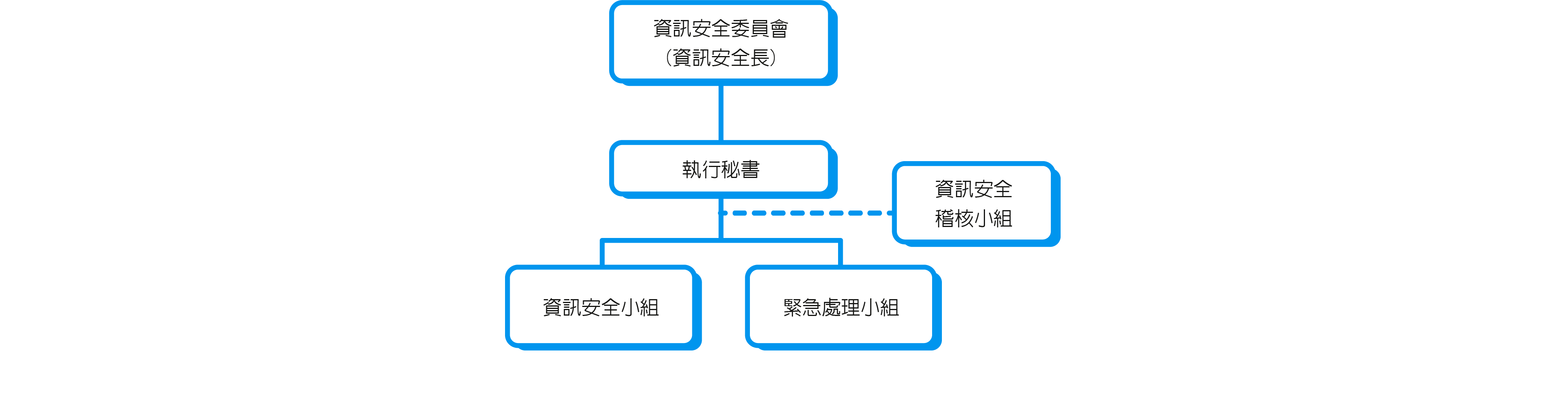 承穎科技資訊安全組織