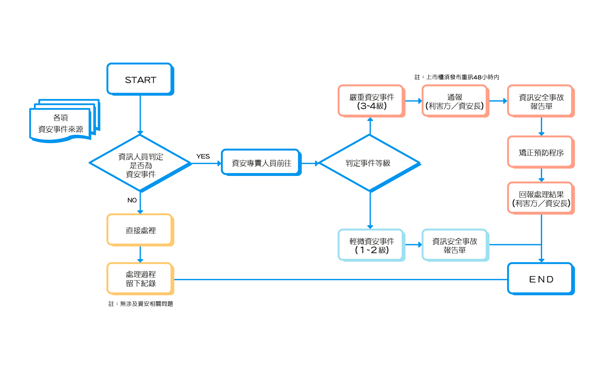 BiZPRO WMS智慧倉儲系統-核心價值