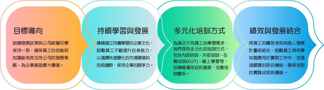 訓練政策