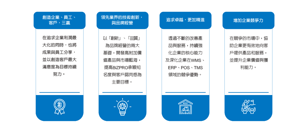 BiZPRO WMS智慧倉儲系統-未來展望