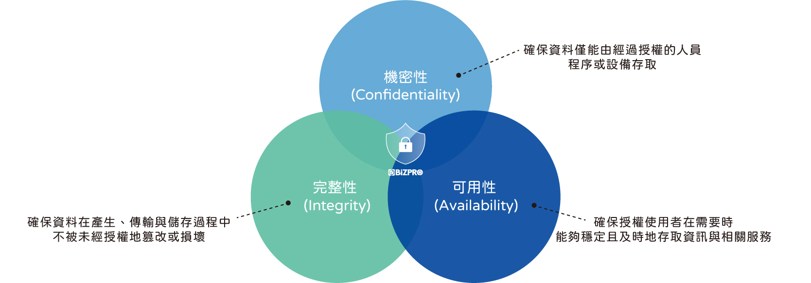 第三屆ESG物流永續獎