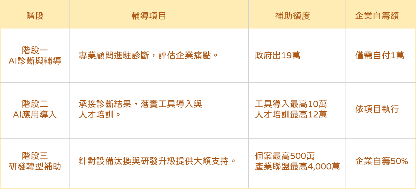 第三屆ESG物流永續獎