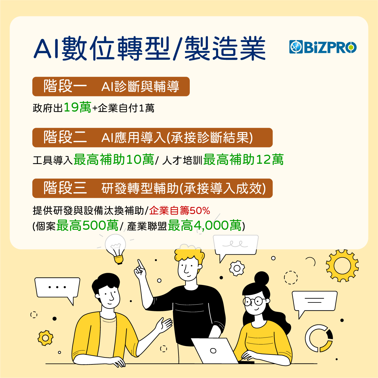 AI數位轉型政府補助方案
