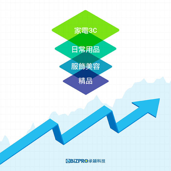 宅經濟發威，PChome、富邦媒2月營收同期新高