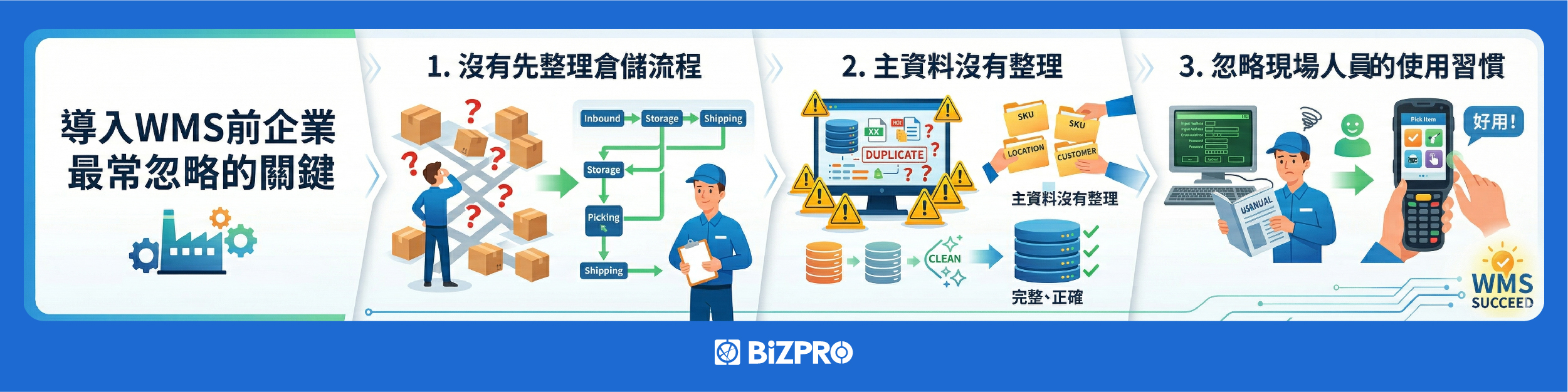 SAP與WMS的功能差異與協同作用