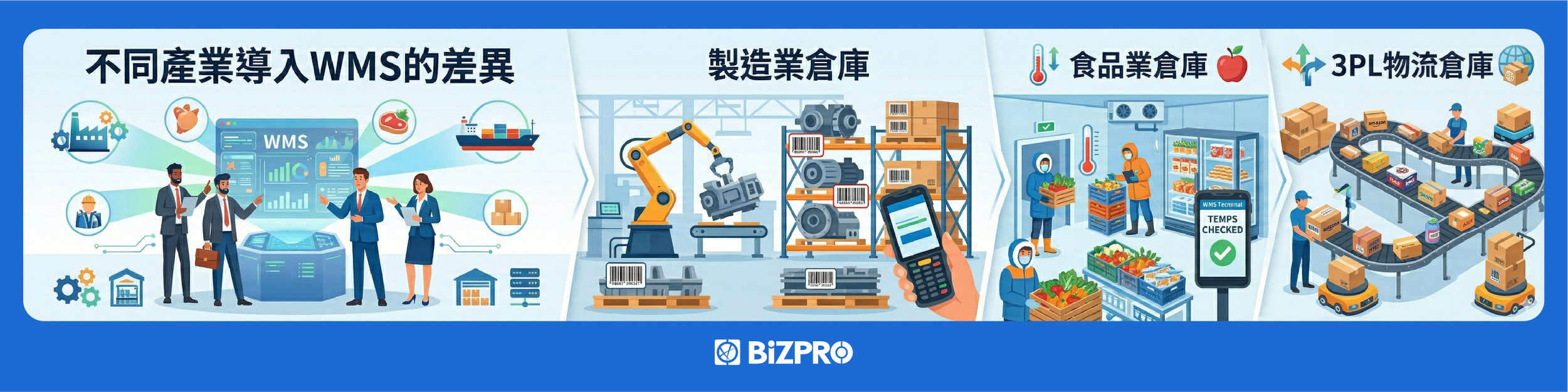 SAP與WMS的功能差異與協同作用