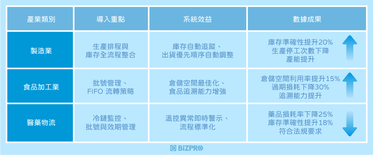 實際應用案例分享