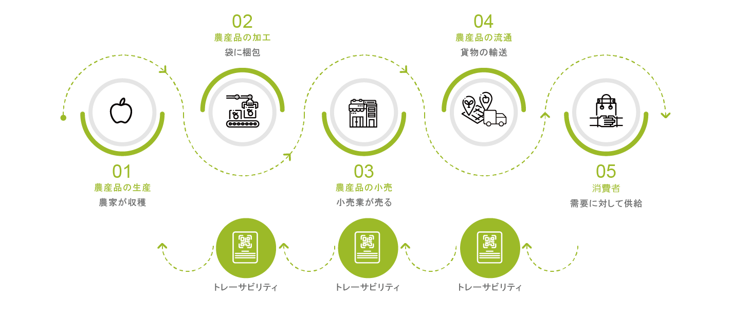 WMSスマート倉庫管理システム-生産履歴の追跡可能な記録