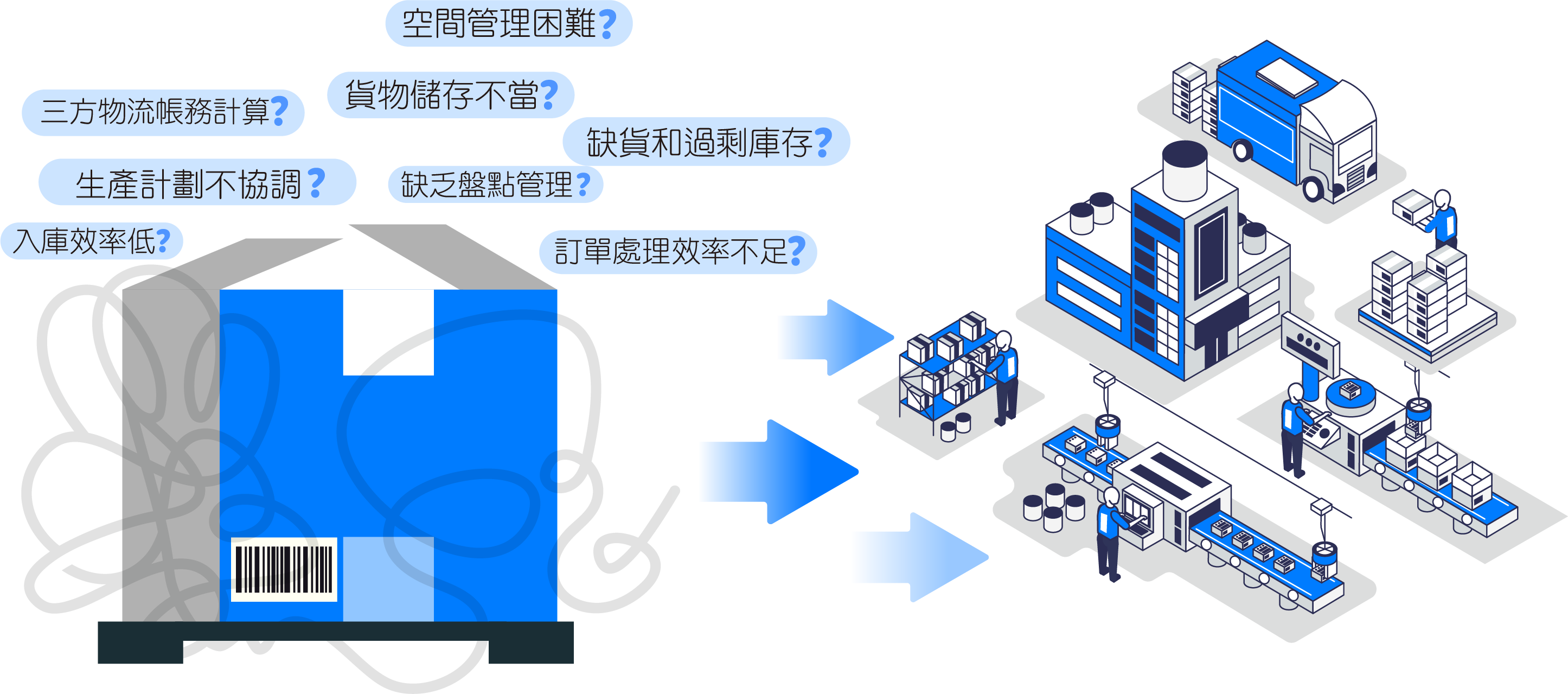 BiZPRO WMS智慧倉儲系統-架構圖